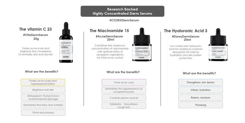 COSRX The Niacinamide 15% Serum | Brightening, Pore-Minimizing & Antioxidant Elixir