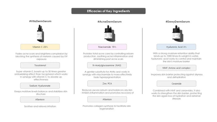 COSRX The Niacinamide 15% Serum | Brightening, Pore-Minimizing & Antioxidant Elixir