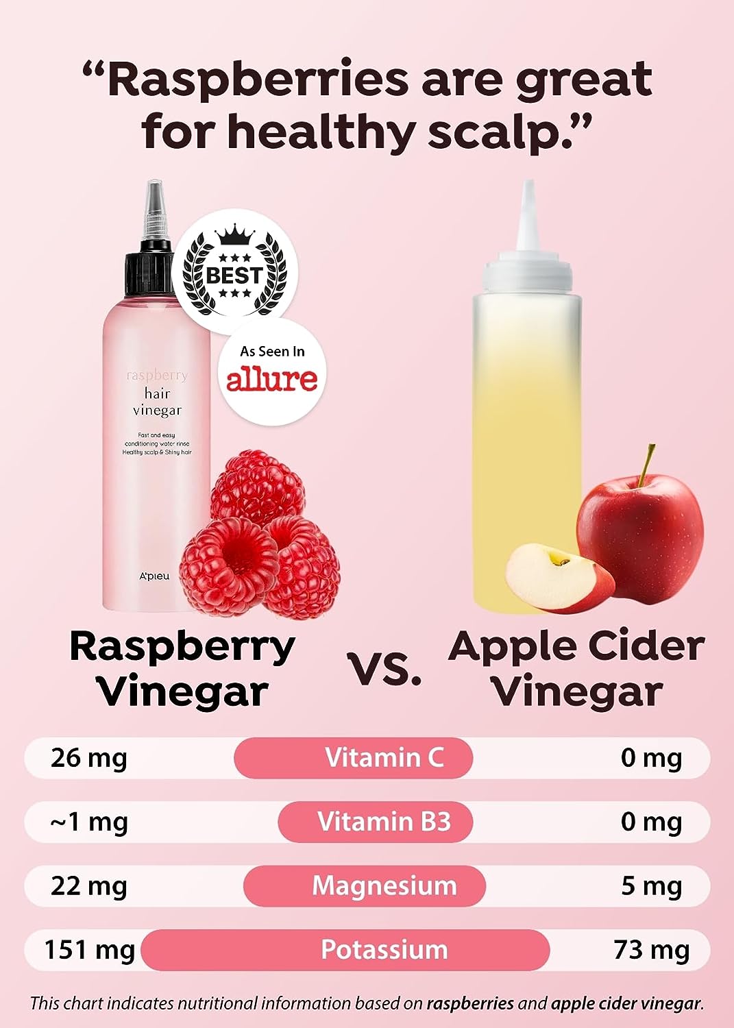 A'PIEU Raspberry Hair Vinegar | Scalp Care and Shine Enhancer